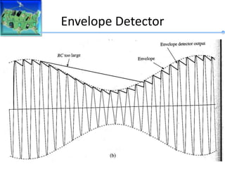 Envelope Detector
 