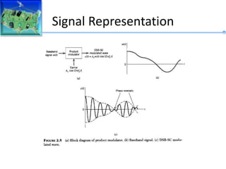 Signal Representation
 