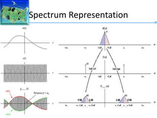 Spectrum Representation
 