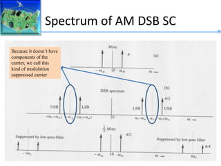 Spectrum of AM DSB SC
Because it doesn’t have
components of the
carrier, we call this
kind of modulation
suppressed carrier
 