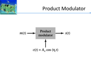Product Modulator
 