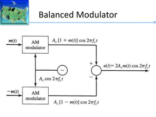Balanced Modulator
 