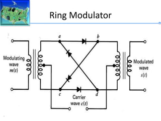 Ring Modulator
 