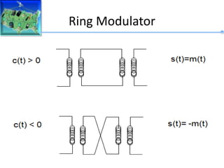 Ring Modulator
 