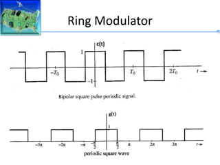 Ring Modulator
 