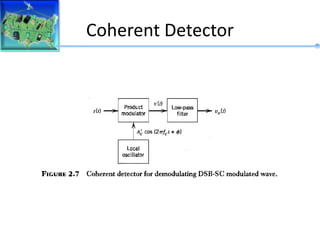 Coherent Detector
 