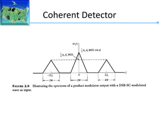 Coherent Detector
 