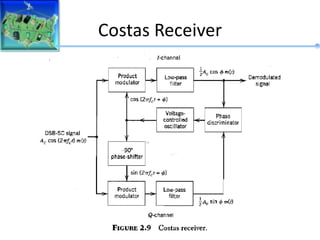 Costas Receiver
 
