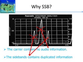 Why SSB?
 The carrier contains no audio information.
The sidebands contains duplicated information
 