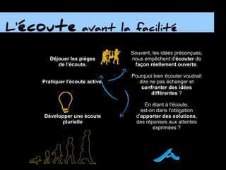 L'écoute avant la facilité
Souvent, les idées préconçues,
nous empêchent d'écouter de
façon réellement ouverte.
Pourquoi bien écouter voudrait
dire ne pas échanger et
confronter des idées
différentes ?
En étant à l'écoute,
est-on dans l'obligation
d'apporter des solutions,
des réponses aux attentes
exprimées ?
Déjouer les pièges
de l'écoute.
Pratiquer l'écoute active.
Développer une écoute
plurielle
 