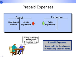 Ac process | PPT