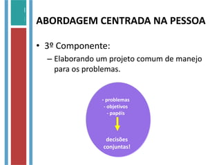 • 3º Componente:
– Elaborando um projeto comum de manejo
para os problemas.
- problemas
- objetivos
- papéis
decisões
conjuntas!
ABORDAGEM CENTRADA NA PESSOA
 