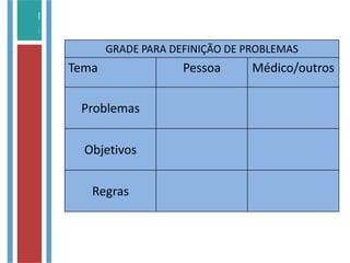 GRADE PARA DEFINIÇÃO DE PROBLEMAS
Tema Pessoa Médico/outros
Problemas
Objetivos
Regras
 