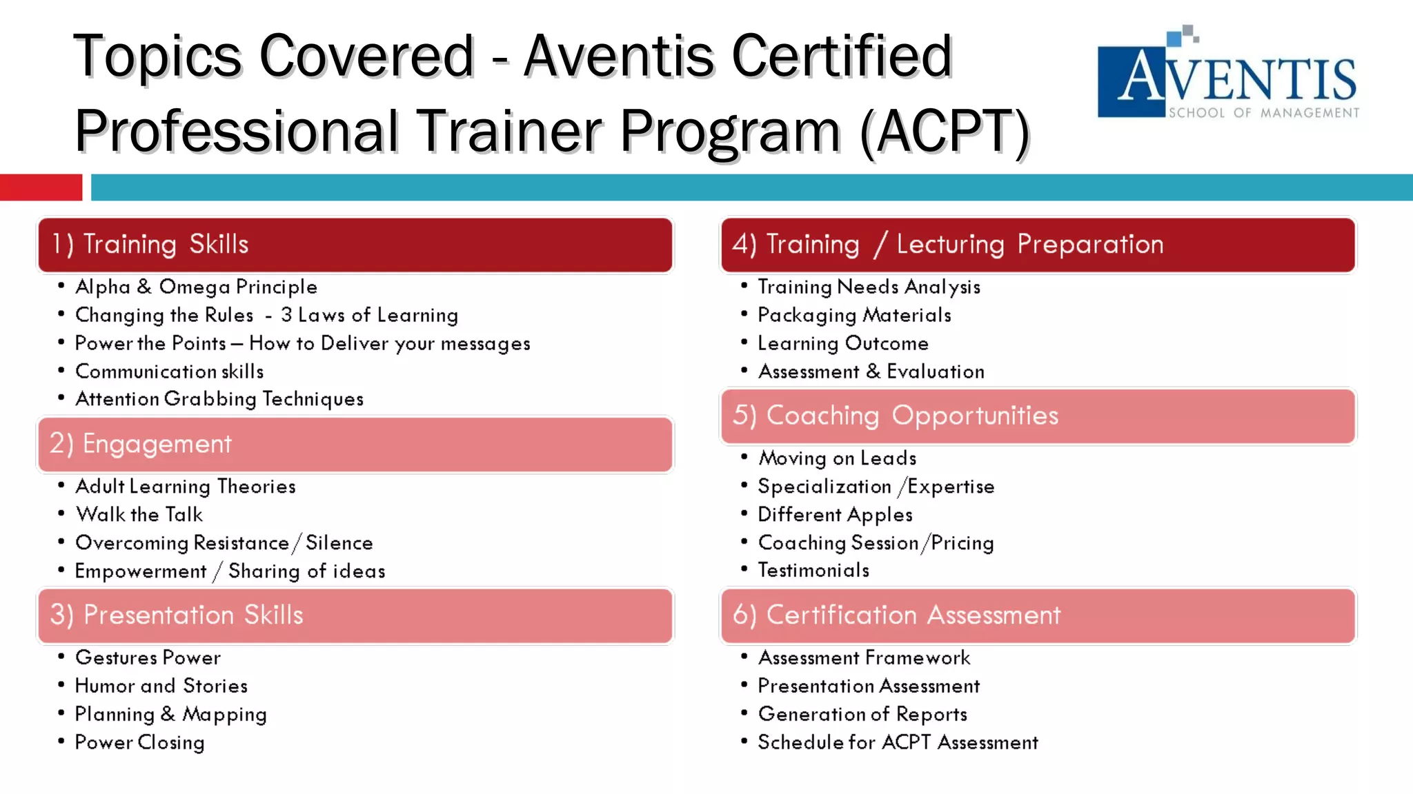 Topics Covered - Aventis Certified  Professional Trainer Program (ACPT) 