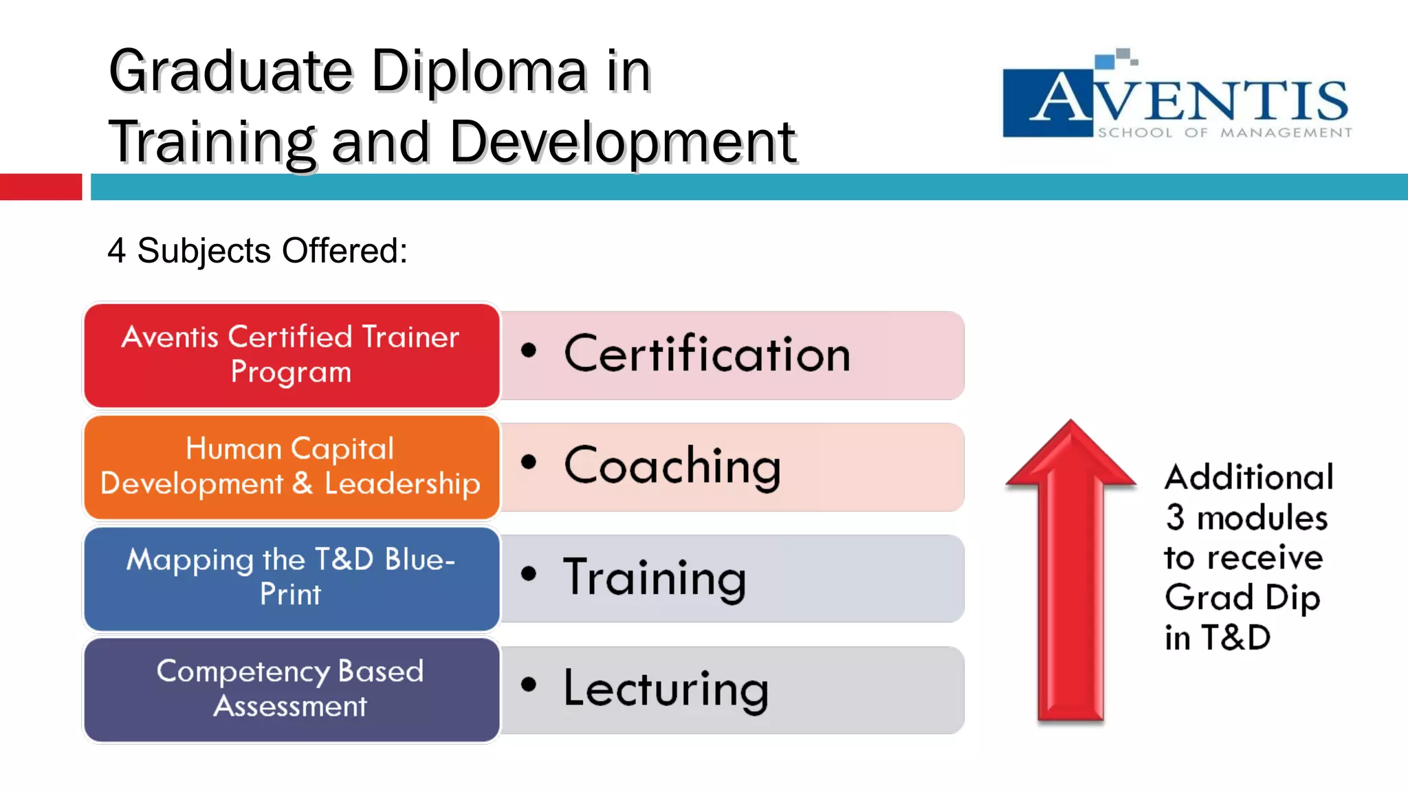 Graduate Diploma in  Training and Development 4 Subjects Offered: 