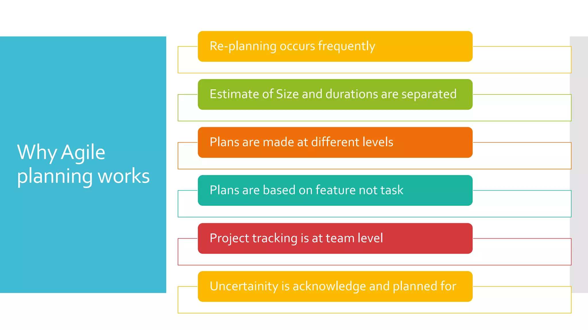 Agile
Principles
1. Aim Customer Satisfaction
2. Welcome the CR
3. Deploy work products frequently
4. Work as a team
5. Focus on motivated individuals
6. Promote F2F interaction
7. Measure progress based on working software
8. Maintain the pace
9. Follow good engineering practice
10. Generate desired value
11. Self organized team
12. Learn from Retrospective frequently
 