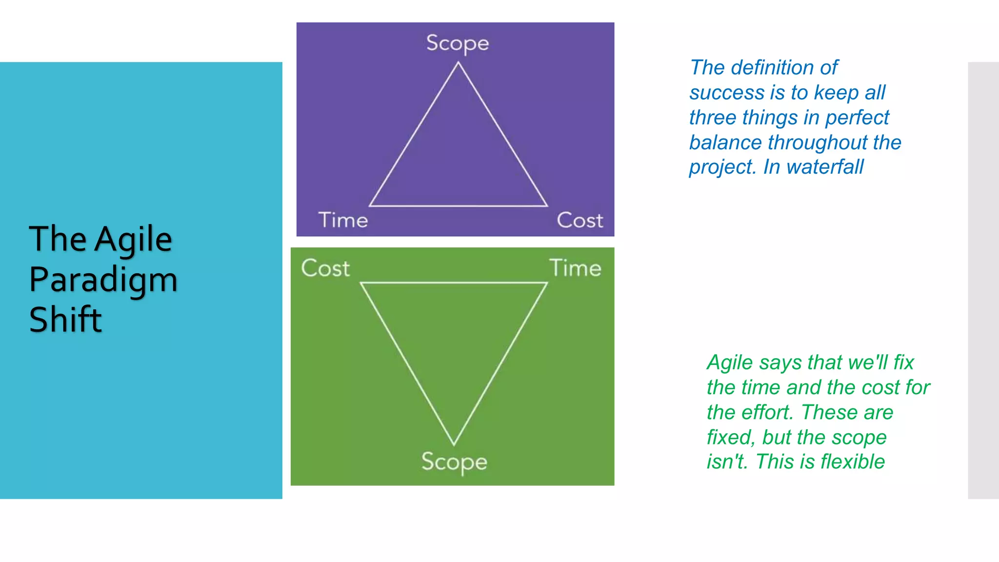 Source : agilemanifesto.org
 
