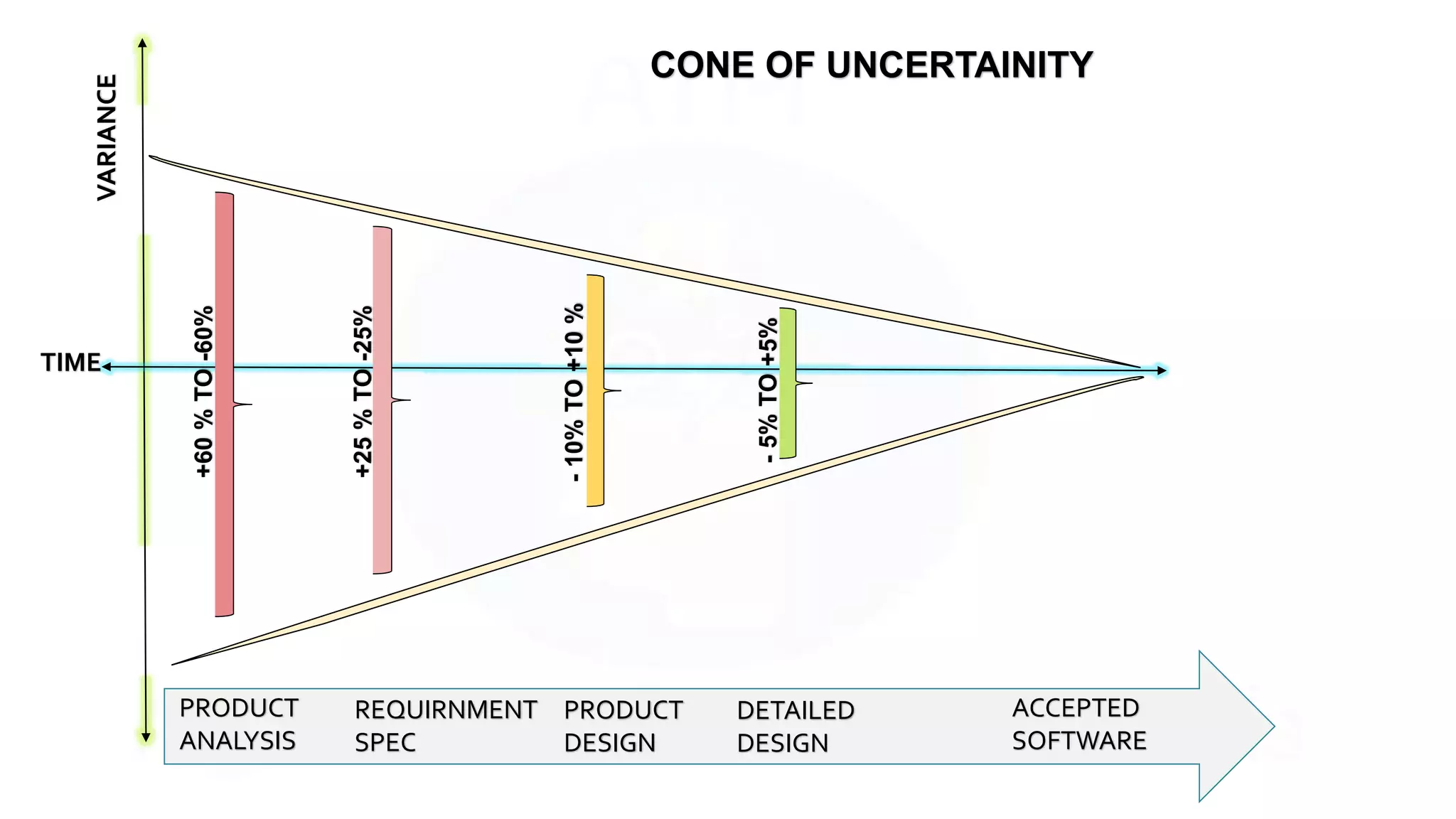 Principles behind the
Agile Manifesto
Source :agilemanifesto.org/principles.html
 
