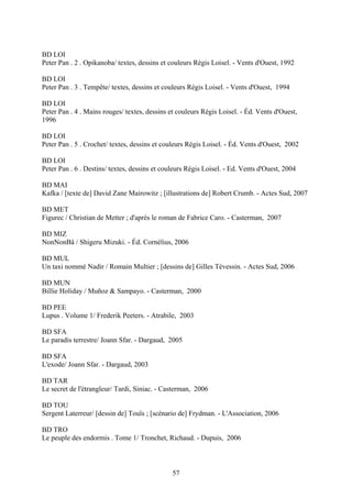 BD LOI
Peter Pan . 2 . Opikanoba/ textes, dessins et couleurs Régis Loisel. - Vents d'Ouest, 1992

BD LOI
Peter Pan . 3 . Tempête/ textes, dessins et couleurs Régis Loisel. - Vents d'Ouest, 1994

BD LOI
Peter Pan . 4 . Mains rouges/ textes, dessins et couleurs Régis Loisel. - Éd. Vents d'Ouest,
1996

BD LOI
Peter Pan . 5 . Crochet/ textes, dessins et couleurs Régis Loisel. - Éd. Vents d'Ouest, 2002

BD LOI
Peter Pan . 6 . Destins/ textes, dessins et couleurs Régis Loisel. - Ed. Vents d'Ouest, 2004

BD MAI
Kafka / [texte de] David Zane Mairowitz ; [illustrations de] Robert Crumb. - Actes Sud, 2007

BD MET
Figurec / Christian de Metter ; d'après le roman de Fabrice Caro. - Casterman, 2007

BD MIZ
NonNonBâ / Shigeru Mizuki. - Éd. Cornélius, 2006

BD MUL
Un taxi nommé Nadir / Romain Multier ; [dessins de] Gilles Tévessin. - Actes Sud, 2006

BD MUN
Billie Holiday / Muñoz & Sampayo. - Casterman, 2000

BD PEE
Lupus . Volume 1/ Frederik Peeters. - Atrabile, 2003

BD SFA
Le paradis terrestre/ Joann Sfar. - Dargaud, 2005

BD SFA
L'exode/ Joann Sfar. - Dargaud, 2003

BD TAR
Le secret de l'étrangleur/ Tardi, Siniac. - Casterman, 2006

BD TOU
Sergent Laterreur/ [dessin de] Touïs ; [scénario de] Frydman. - L'Association, 2006

BD TRO
Le peuple des endormis . Tome 1/ Tronchet, Richaud. - Dupuis, 2006



                                               57
 