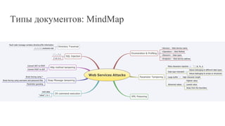 Типы документов: MindMap
 
