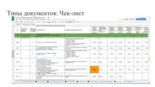 Типы документов: Чек-лист
 