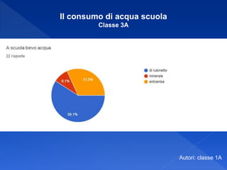 Autori: classe 1A
Il consumo di acqua scuola
Classe 3A
 