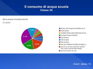 Autori: classe 1A
Il consumo di acqua scuola
Classe 3A
 