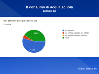Autori: classe 1A
Il consumo di acqua scuola
Classe 3A
 