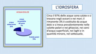 L’IDROSFERA
Circa il 97% delle acque sono salate e si
trovano negli oceani e nei mari; il
rimanente 3% è costituito da acque
dolci e si trova prevalentemente nelle
calotte polari e nei ghiacciai, nei corsi
d’acqua superficiali, nei laghi e in
quantità minore, nel sottosuolo.
 