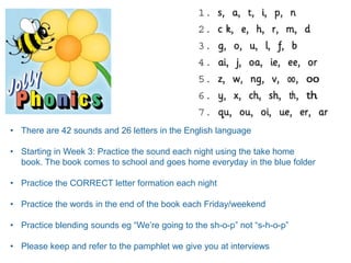 +
• There are 42 sounds and 26 letters in the English language
• Starting in Week 3: Practice the sound each night using the take home
book. The book comes to school and goes home everyday in the blue folder
• Practice the CORRECT letter formation each night
• Practice the words in the end of the book each Friday/weekend
• Practice blending sounds eg “We’re going to the sh-o-p” not “s-h-o-p”
• Please keep and refer to the pamphlet we give you at interviews
 