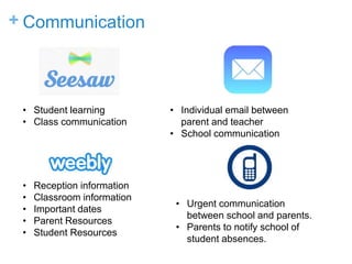 + Communication
• Student learning
• Class communication
• Reception information
• Classroom information
• Important dates
• Parent Resources
• Student Resources
• Individual email between
parent and teacher
• School communication
• Urgent communication
between school and parents.
• Parents to notify school of
student absences.
 