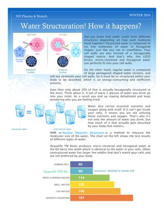 ND Pharma & Biotech                                                              WINTER 2016


  Water Structuration! How it happens?
                                               Did you know that water could form different
                                               structures depending on how each molecule
                                               bond together? Structured water is composed of
                                               six tiny molecules of water in hexagonal
                                               shapes, just like you see in snowflakes. Your
                                               cell walls are also formed of a hexagonally
                                               shaped matrix. And that’s why, like LEGO
                                               bricks, micro-clustered and hexagonal water
                                               can perfectly fit into your cell walls.

                                               On the other hand, regular water is composed
                                               of large pentagonal shaped water clusters, and
                      will not penetrate your cell walls. So it must be re-structured within your
                      body to be absorbed, which is an energy-consuming and inefficient
                      process.

                      Even then only about 20% of that is actually hexagonally structured at
                      the most. Think about it. 4 out of every 5 glasses of water you drink go
                      into your toilet. As a result you end up staying dehydrated and keep
                      wondering why you are feeling tired!

                                                  Water also carries essential nutrients and
                                                  oxygen along with itself. If it can’t get inside
                                                  your cells, it means you are not utilizing
                                                  those nutrients and oxygen. That’s why it’s
                                                  not only the amount of water you drink, but
                                                  how much of it that actually gets absorbed
                                                  by your body that matters.

                      NMR or Nuclear Magnetic Resonance is a method to measure the
                      molecular size of the water. The chart on the left shows the test results
                      of different types of water.

                      Acqualife TM React produces micro-clustered and hexagonal water at
                      the 60 Hertz line width which is identical to the water in your cells. Other
                      unstructured water has larger line widths that don’t match your cells and
                      are not preferred by your body.




                Acqualife TM Bio
 