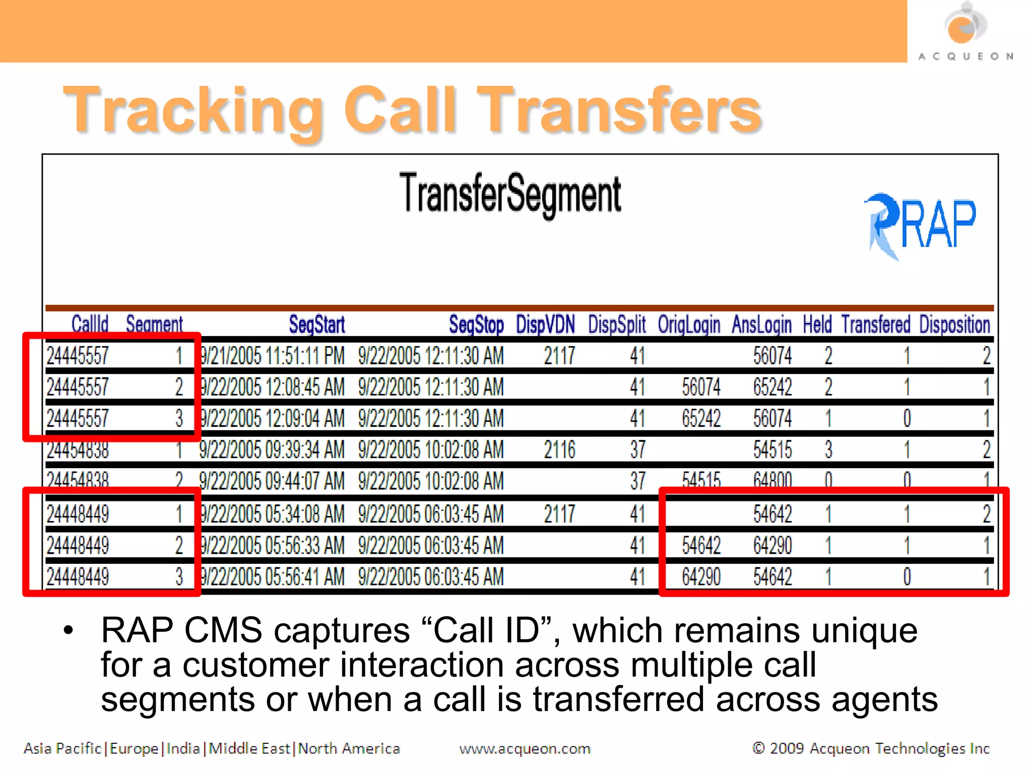 Tracking Call TransfersRAP CMS captures “Call ID”, which remains unique for a customer interaction across multiple call segments or when a call is transferred across agents