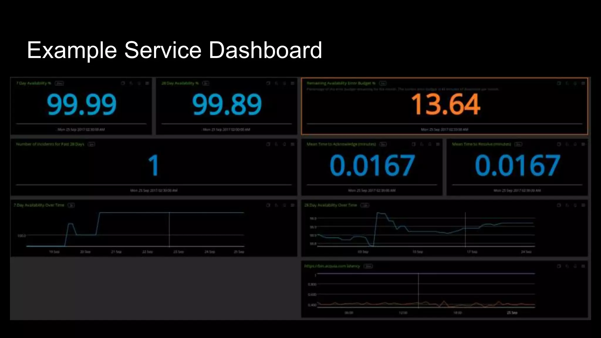 Example Service Dashboard
 