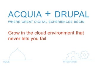 ACQUIA

+

DRUPAL

WHERE GREAT DIGITAL EXPERIENCES BEGIN

Grow in the cloud environment that
never lets you fail

 