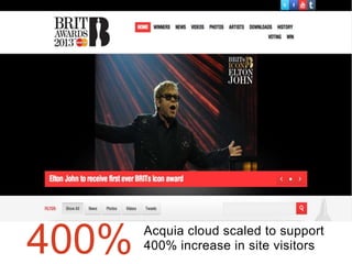 Acquia gives organizations the
freedom to build great digital
experiences that …
Scale to meet your greatest needs:

400%

Acquia cloud scaled to support
400% increase in site visitors

 