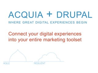 ACQUIA

+

DRUPAL

WHERE GREAT DIGITAL EXPERIENCES BEGIN

Connect your digital experiences
into your entire marketing toolset

 