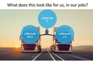 What does this look like for us, in our jobs?
Conten
t

Commun
ity

Commer
ce

 