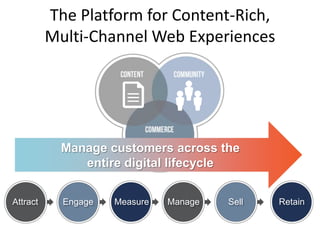 The Platform for Content-Rich,
Multi-Channel Web Experiences

Manage customers across the
entire digital lifecycle
Attract

Engage

Measure

Manage

Sell

Retain

 