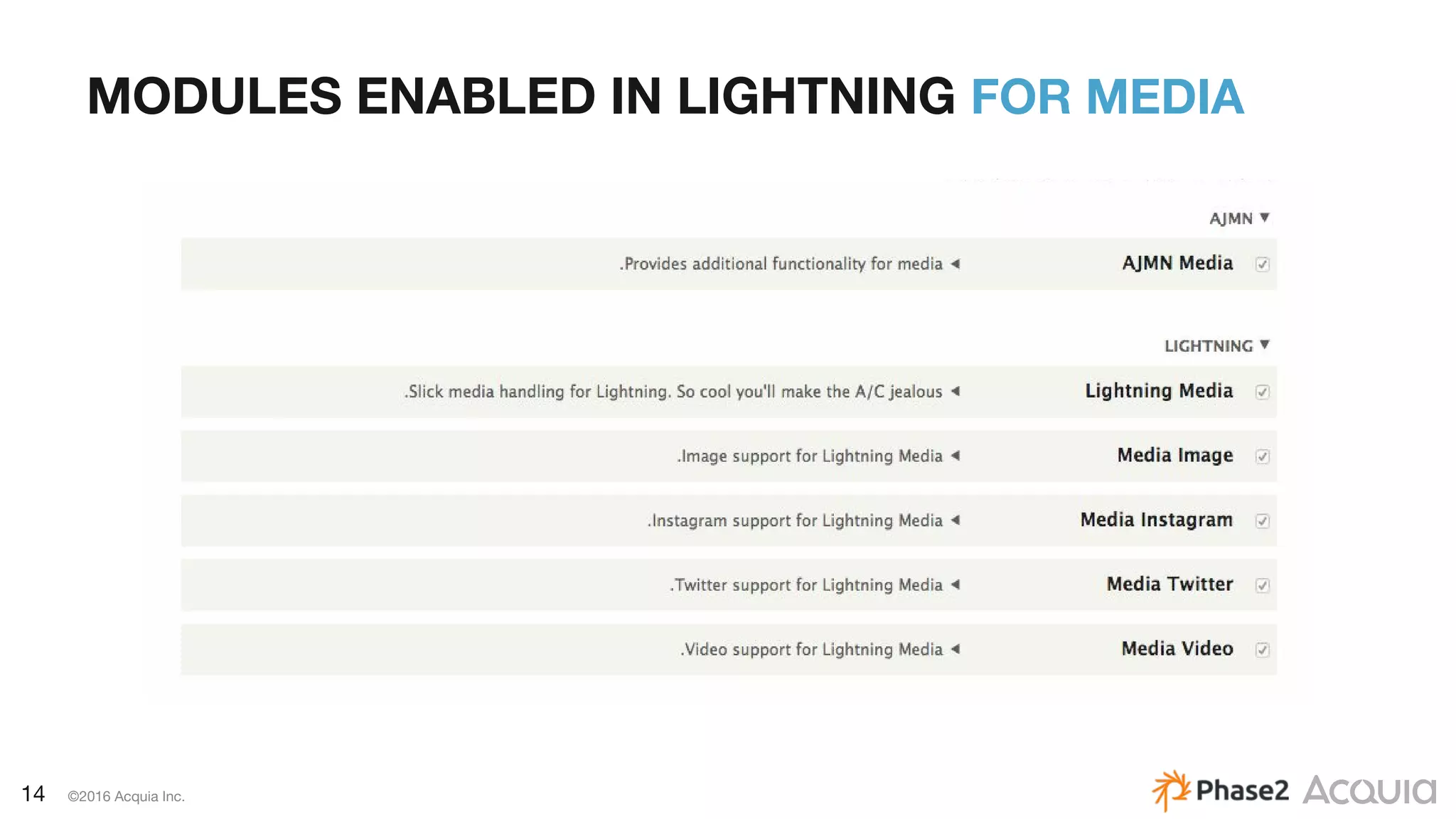 14 ©2016 Acquia Inc.
MODULES ENABLED IN LIGHTNING FOR MEDIA
 