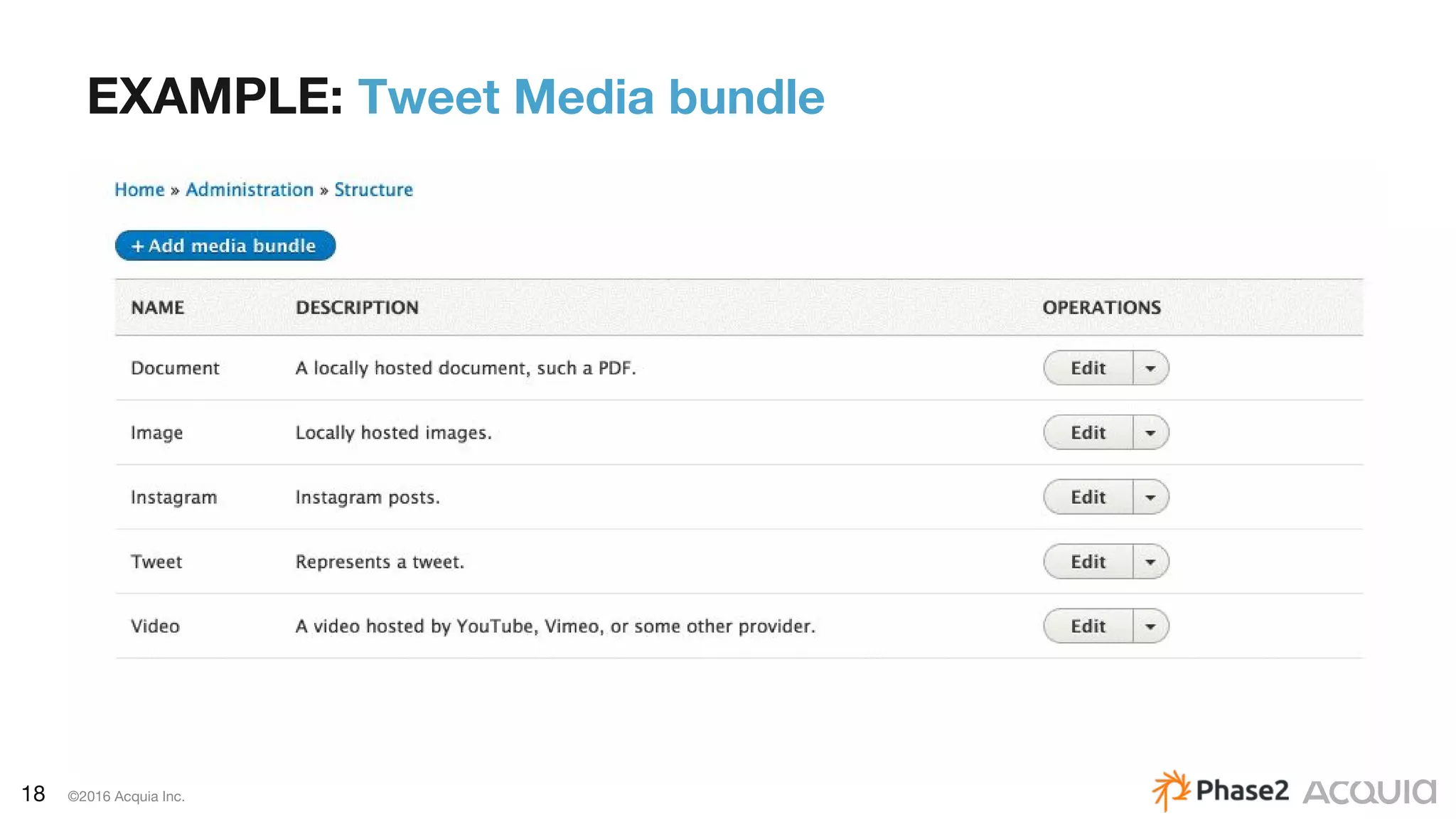 18 ©2016 Acquia Inc.
EXAMPLE: Tweet Media bundle
 