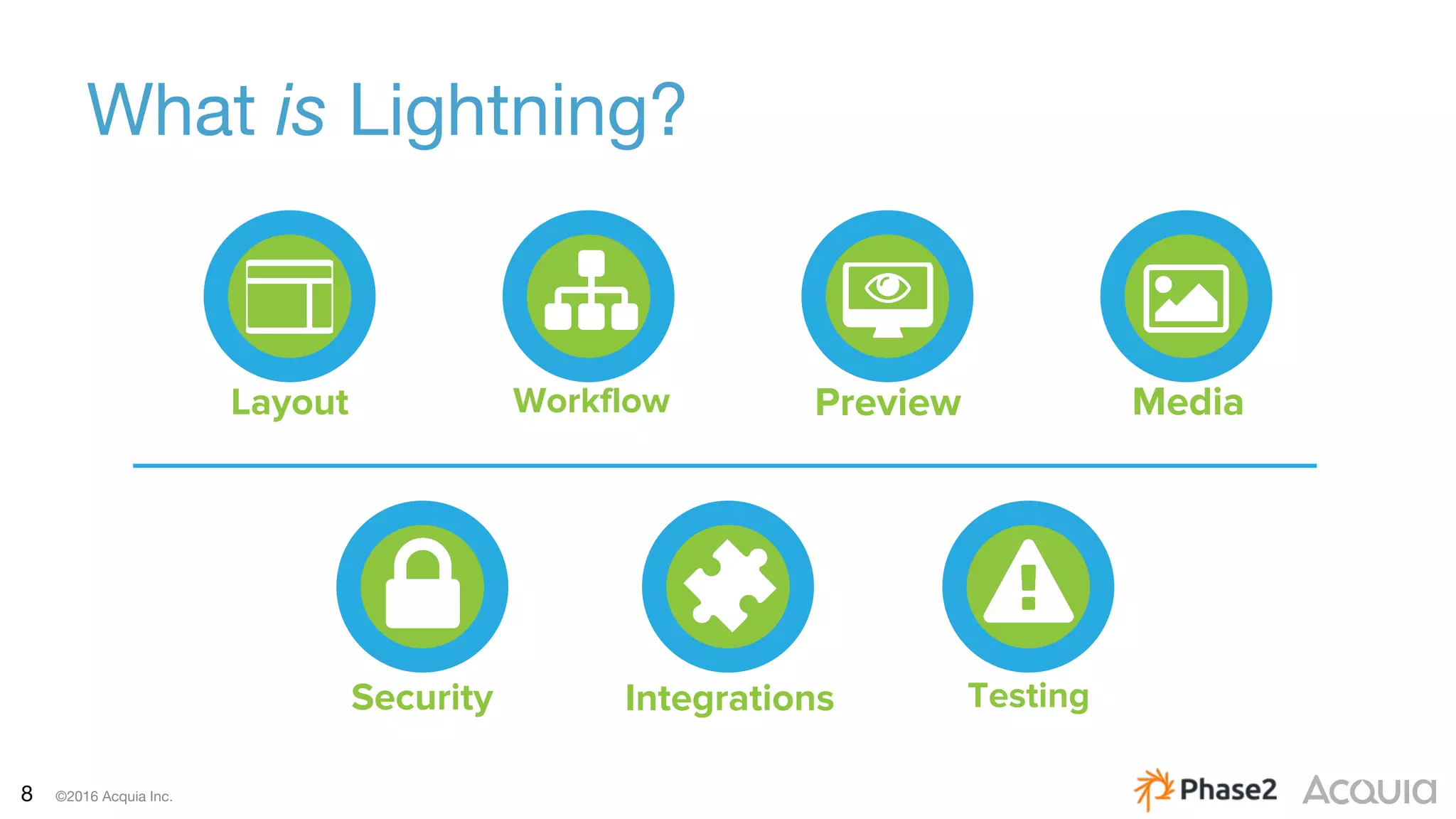 8 ©2016 Acquia Inc.
What is Lightning?
Integrations TestingSecurity
Layout Workflow Preview Media
 