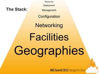 Resources

                  Deployment

The Stack:       Management

               Configuration

              Networking

             Facilities
   Geographies
 