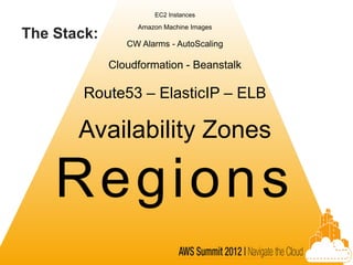 EC2 Instances
                  Amazon Machine Images
The Stack:
                CW Alarms - AutoScaling

             Cloudformation - Beanstalk

        Route53 – ElasticIP – ELB

       Availability Zones

    Regio n s
 