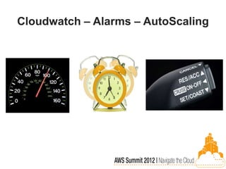 Cloudwatch – Alarms – AutoScaling
 