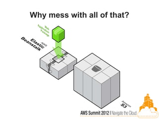 Why mess with all of that?
 