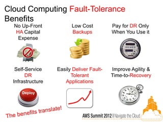 Cloud Computing Fault-Tolerance
Benefits
  No Up-Front            Low Cost          Pay for DR Only
   HA Capital            Backups           When You Use it
    Expense




   Self-Service    Easily Deliver Fault-   Improve Agility &
        DR               Tolerant          Time-to-Recovery
  Infrastructure      Applications

      Deploy
 