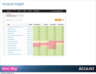 Acquia Insight
vendredi 20 septembre 13
 