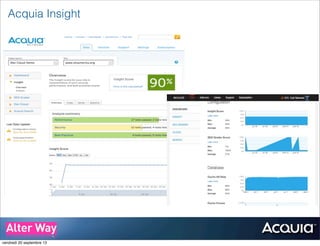 Acquia Insight
vendredi 20 septembre 13
 