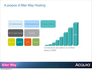 A propos d’Alter Way Hosting
5 M€
Croissance annuelle à 2 chiffres
depuis 2002
35 Collaborateurs 3 000 équipements Réseau 10 Gbps
100 % Open Source DevOps
Sécurité 99,9 % ITIL Conseil
jeudi 26 septembre 13
 